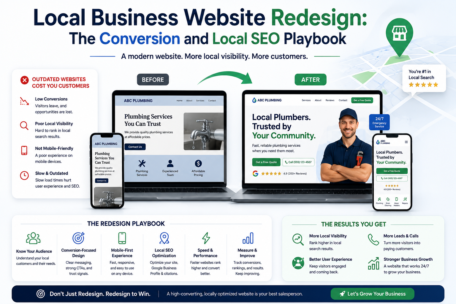 Local Business Website Redesign: The Conversion and Local SEO Playbook - local business guide by Ostrune
